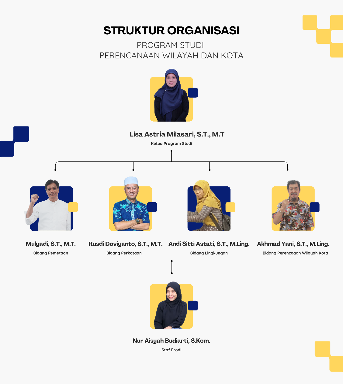 struktur organisasi PWK